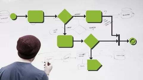 Become an expert in Modelling Business Processes with Business Analysis Techniques and UML Activity Diagrams & BPMN