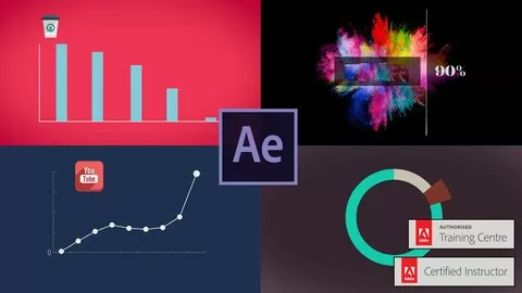 Using Adobe After Effects create beautiful VFX Visual Effects
