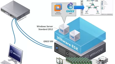 Integrating Vsphere VMs into GNS3 LABs