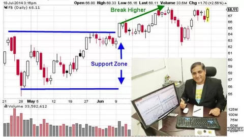Learn How Technical Analysis Using Indicators Shows You Stock / Options Or Forex Price Movement