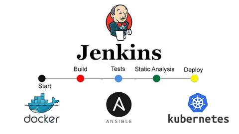 Learn how to implement DevOps using Jenkins Pipeline