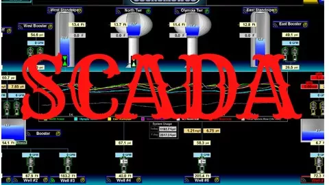 Complete practical Training on Wonderware InTouch SCADA With Industry Based Examples