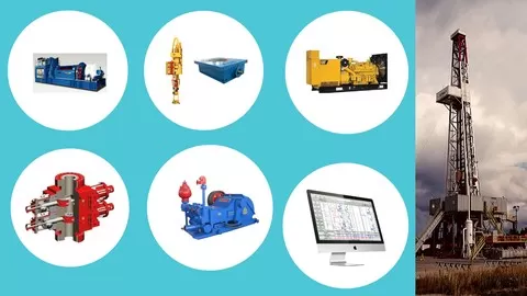 Introduction to oil and gas or petroleum industry drilling rig systems working mechanism.
