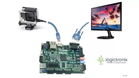 Implementing different Computer Vision Algorithm on Xilinx Zynq FPGA with VIVADO High Level Synthesis & SDK