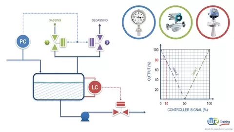 Learn how process control is ensured in process industries & how the main instruments measure the key process variables