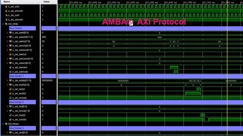 Explanation of AMBA AXI protocol based on Xilinx Infrastructure