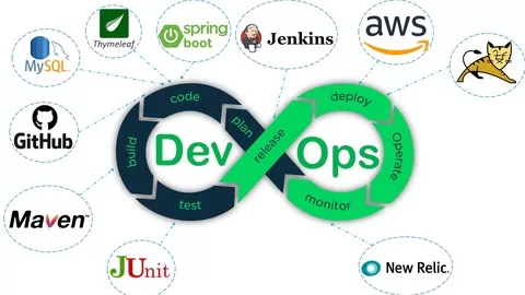 Learn DevOps with complete life cycle(CI/CD/CT/CM) from development to deployment and beyond with Fullstack application