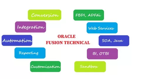 Oracle Fusion Technical- FBDI