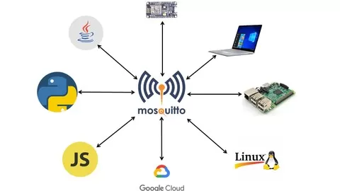 Become Master in MQTT