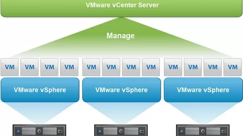 Create Lab in your laptop or Desktop of vCenter Server and modules for Windows 6.7 and ESXi Supervisor Step by Step