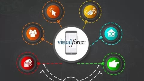 Complete guide to learn Visualforce from scratch