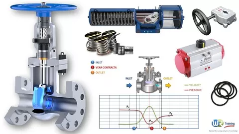 A complete understanding of construction details & functioning of valves for successful operation of your piping system