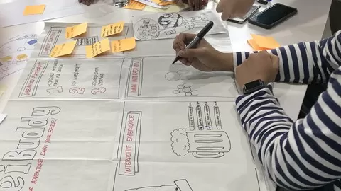 How Might We Bring The Design Activities Into The Agile Development Process?