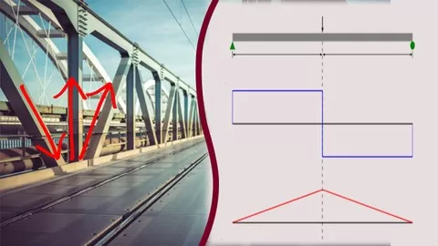 Learn structural analysis/ statics of civil engineering structures : Truss