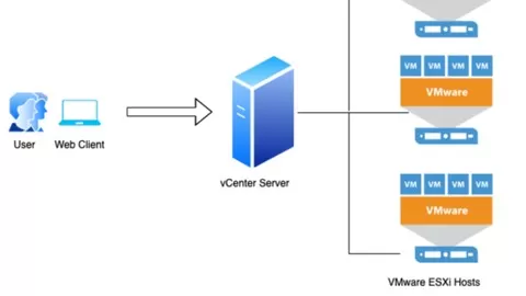 Create Lab in your laptop or Desktop of vmware vCenter Server Appliance 7 and ESXi Hypervisor 7 Step by Step