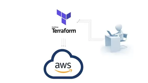 Terraform with lots of example in AWS Cloud