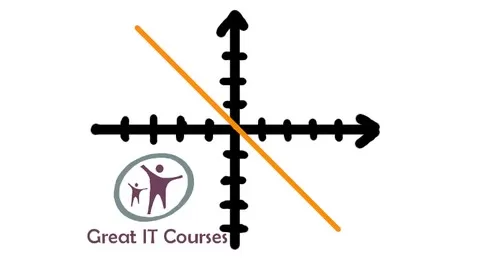 Understanding Basics of Relations and Functions in Mathematics