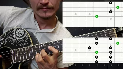 Your way to master the fretboard