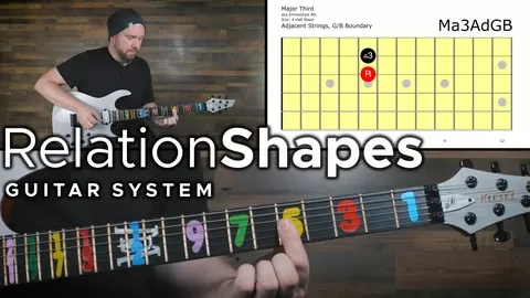 Learn how to play every musical interval on the guitar and free your musical expression!