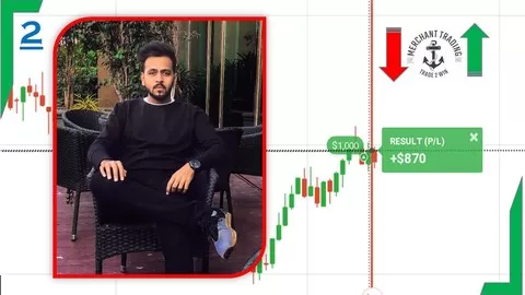 Learn and Earn 9 Tactics For Trading with Candlestick Psychology and Price Action Tactics for 2020