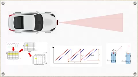 For Applications in ADAS and Autonomous Driving