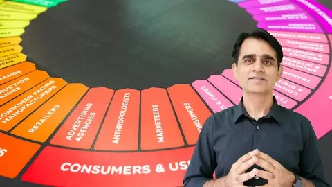 Learn how to create profits through a Five-Stage Marketing Process Model