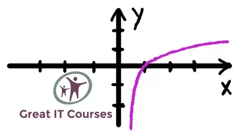 Understanding Logarithmic Functions