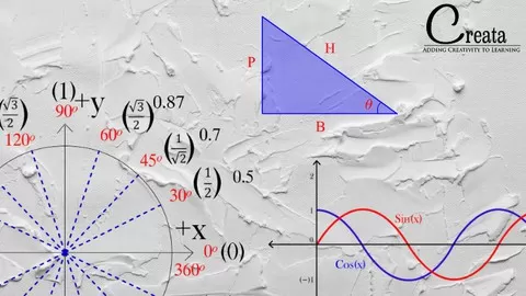 Learn from Basics to advance of Trigonometry