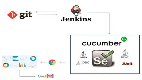 Build an Automation test Framework from scratch using Selenium WebDriver