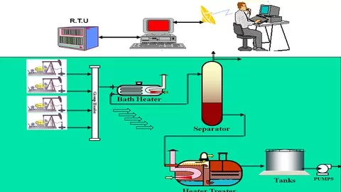 Oil & Gas Process Overview