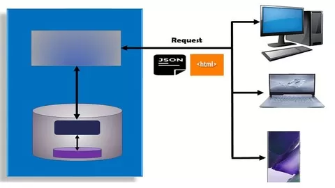 Learn to build Web Applications using Python and Django