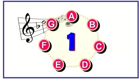 Read Music Note Attack is an intuitive visual method to read music fast with memory. For Guitar