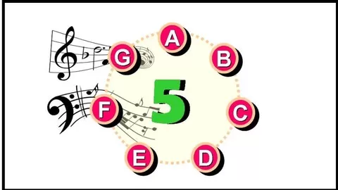 Increase your speed reading of 22 Treble & Bass Clef Notes - Whole Notes