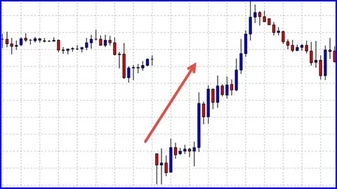 Learn how to trade one of the easiest and profitable Forex trades with confidence and reduced risk.