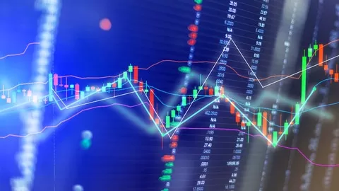 Learn advanced technical analysis for financial trading in stock market