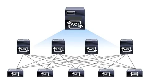 Cisco ACI Training - Learn How to deploy ACI based Data Center Networks using this step by step - ACI Course