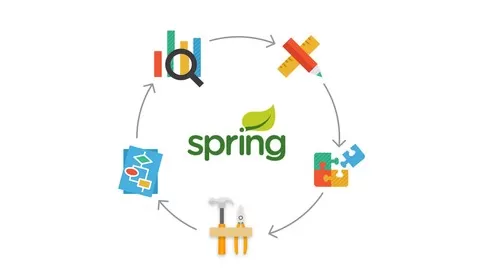 Learn to Plan Define Design Code Test & Deploy w/ SOA Spring ActiveMQ Git Jenkins Cobertura JSON Java Messaging MongoDB
