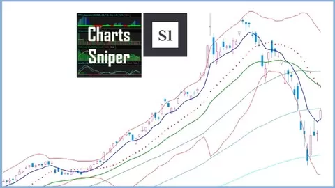 Learn technical analysis of stocks to help with making better entries and exits