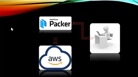 Learn Packer in Amazon Web Services (AWS)