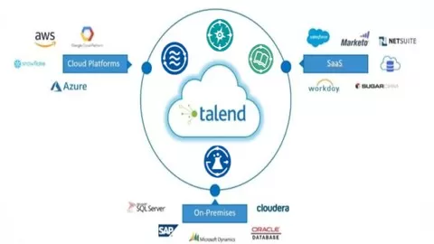 Complete Guide to Talend Cloud Applications