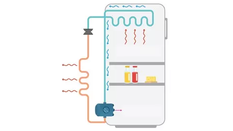 PLC Programming with Function Block Diagram