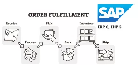 SAP Certified Application Associate - Order Fulfillment with SAP ERP 6 EHP4 Practice Exam and Scream a loud “I PASSED”