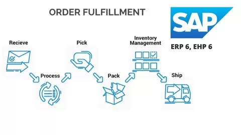 SAP Certified Application Associate - Order Fulfillment with SAP ERP 6.0 EHP6. Practice Exam and Scream a loud “I PASSED