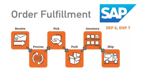 SAP Certified Application Associate - Order Fulfillment with SAP ERP 6.0 EHP7 Practice Exam and Scream a loud “I PASSED