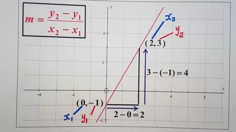 New Complete Algebra