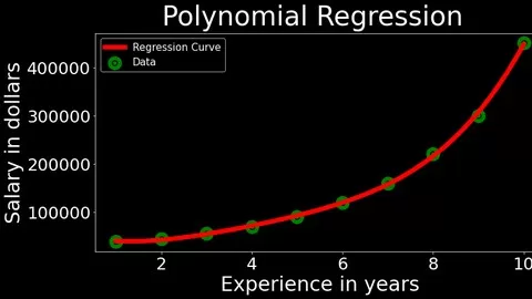 Python for Regression Analysis