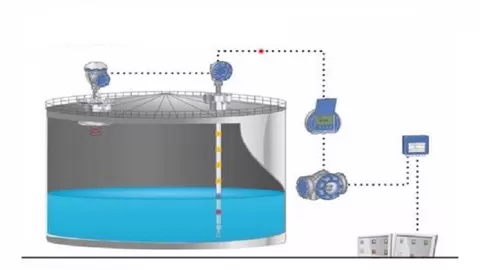 Level measurement technologies