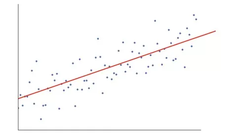Regression Analysis and Statistical Modeling