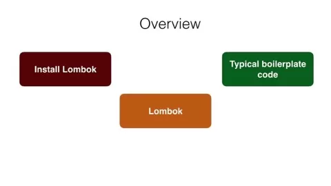 Project Lombok is a java library that automatically plugs into your editor and build tools
