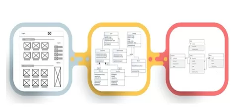 Learn How to Analyze and Improve User Requirements
